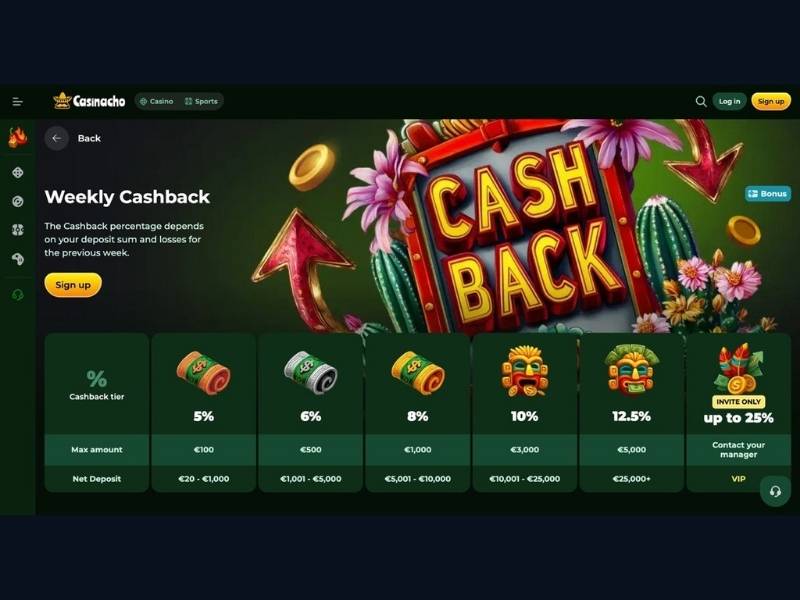 Bonusy Casinacho Casino (Nacho Casino): cashback do 25%, pakiet powitalny i turnieje — jak to wszystko działa razem